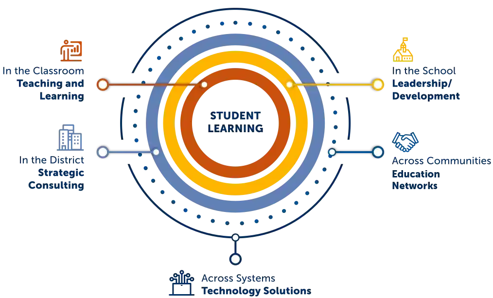 K-12 Diagram