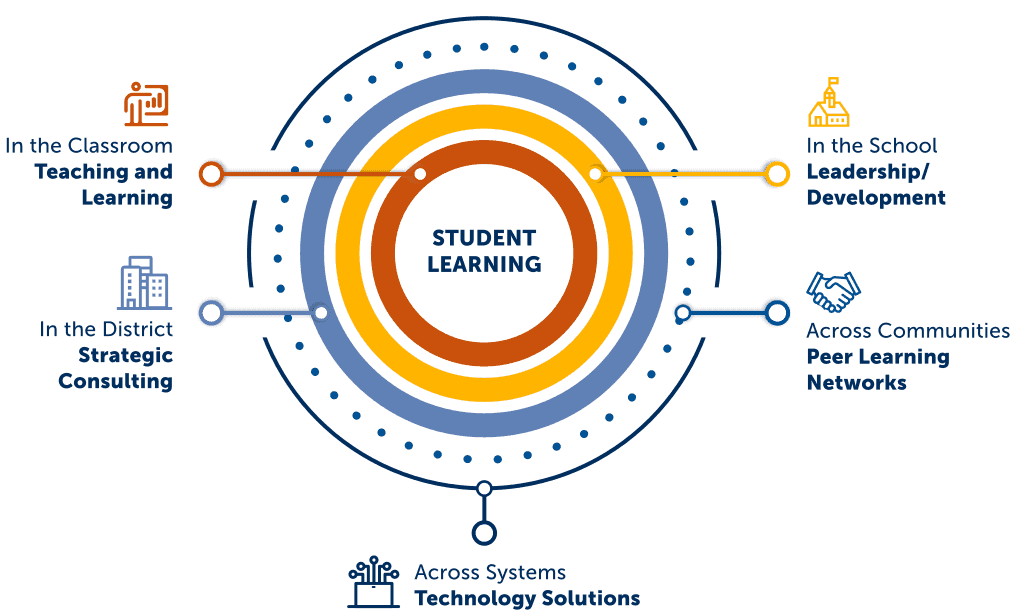 K-12 Diagram